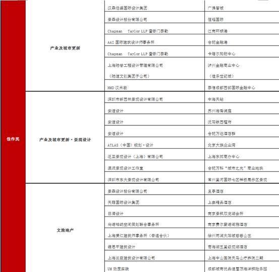 clip_image018.jpg 說明: 獲獎名單2